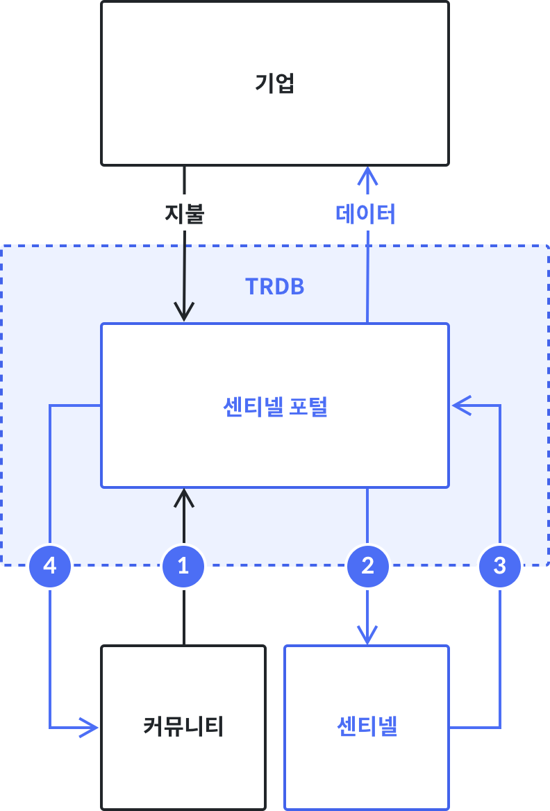 Sentinel Protocol Diagram